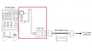 GW Instek GUR-001A Electronic test equipment